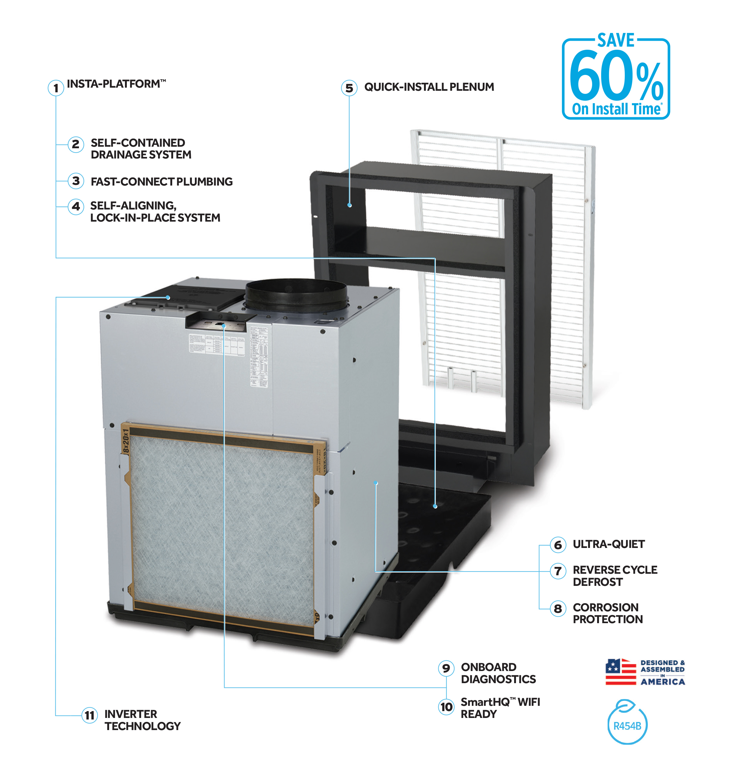 GE Vertical Zoneline V11 Inverter Heat Pump 265V Corrosion WiFi R454B - Image 7